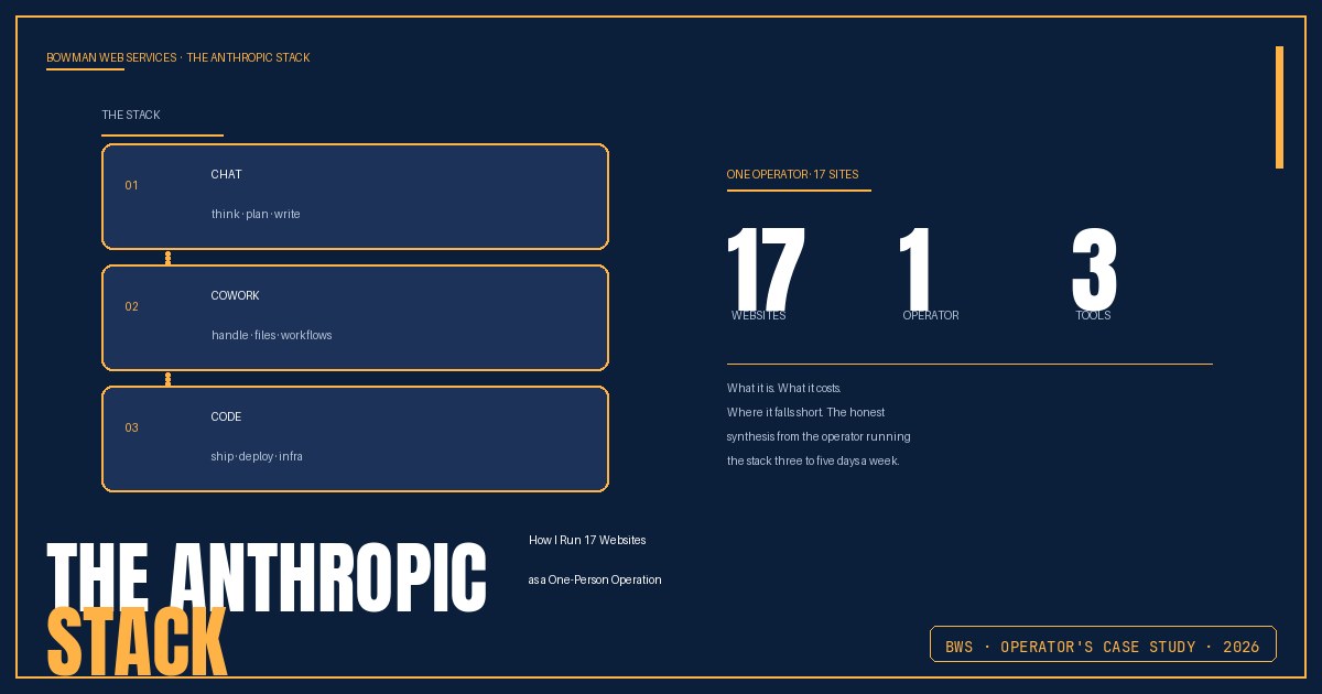 The Anthropic Stack: How I Run 17 Websites Solo | Bowman Web Services LLC