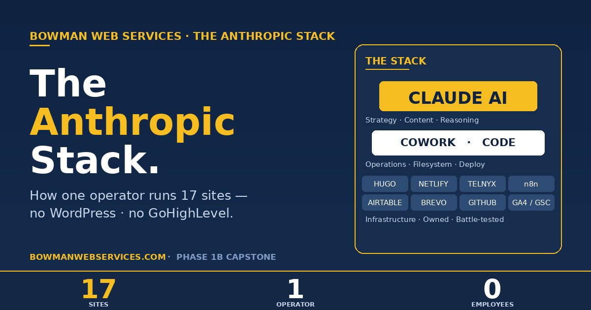 The Anthropic Stack: How One Operator Runs 17 Websites | Bowman Web ...